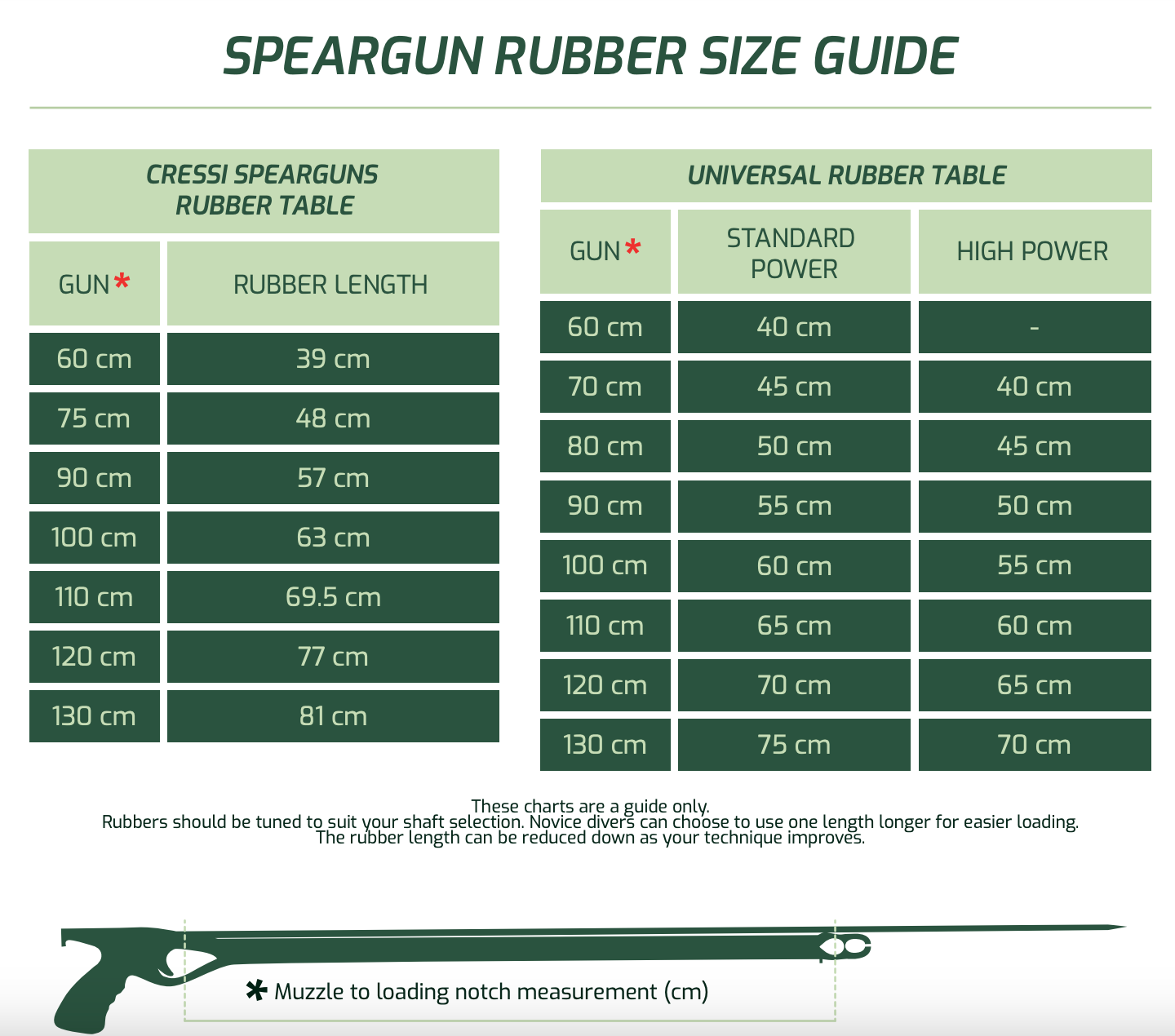 Cressi Speargun Rubber W/ Quick Bridle