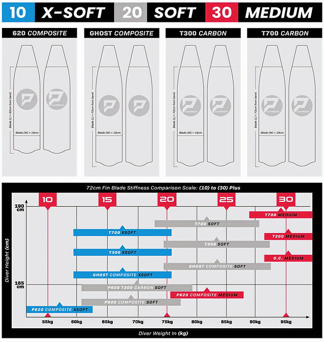 Penetrator Ghost 2.0 Fins