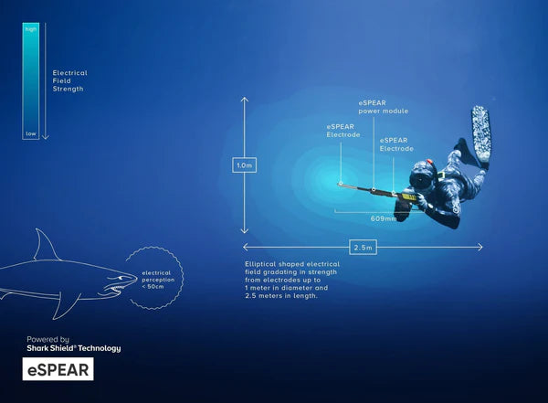 Ocean Guardian Shark Shield eSPEAR