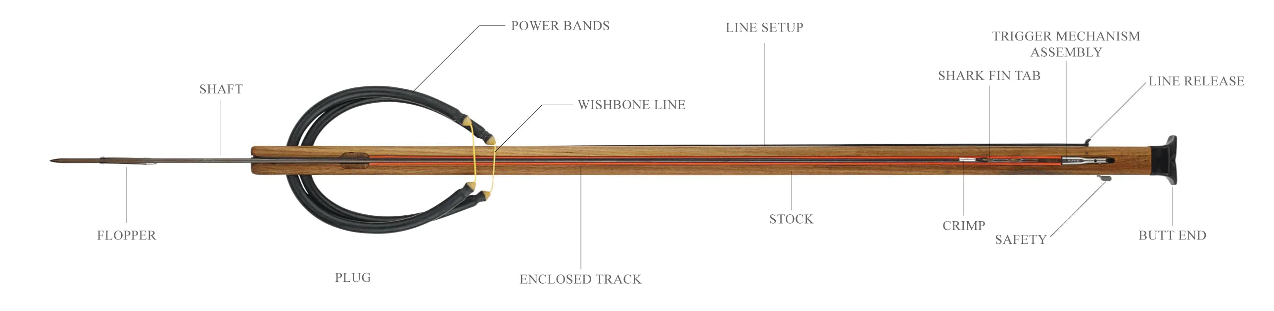 Riffe Euro Speargun